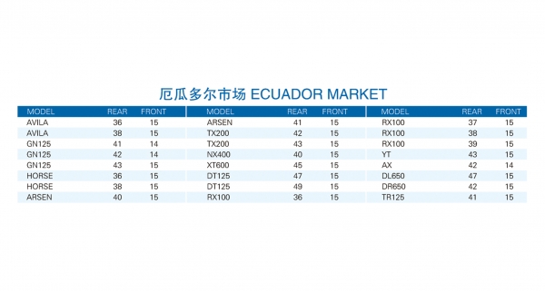 厄瓜多尔市场