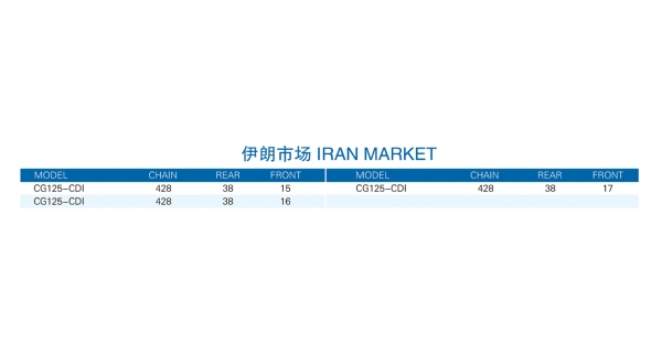 伊朗市场